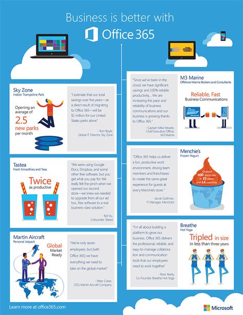 office 365 for business use.